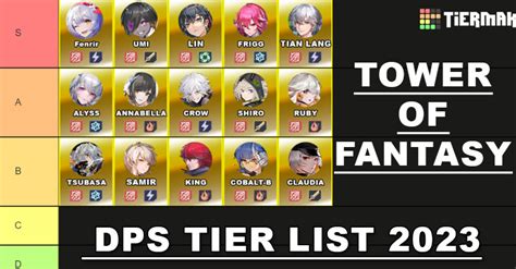 tower of fantasy tier list|tower of fantasy character tier list.